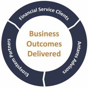 ANTARES SERVICES, Panchkula