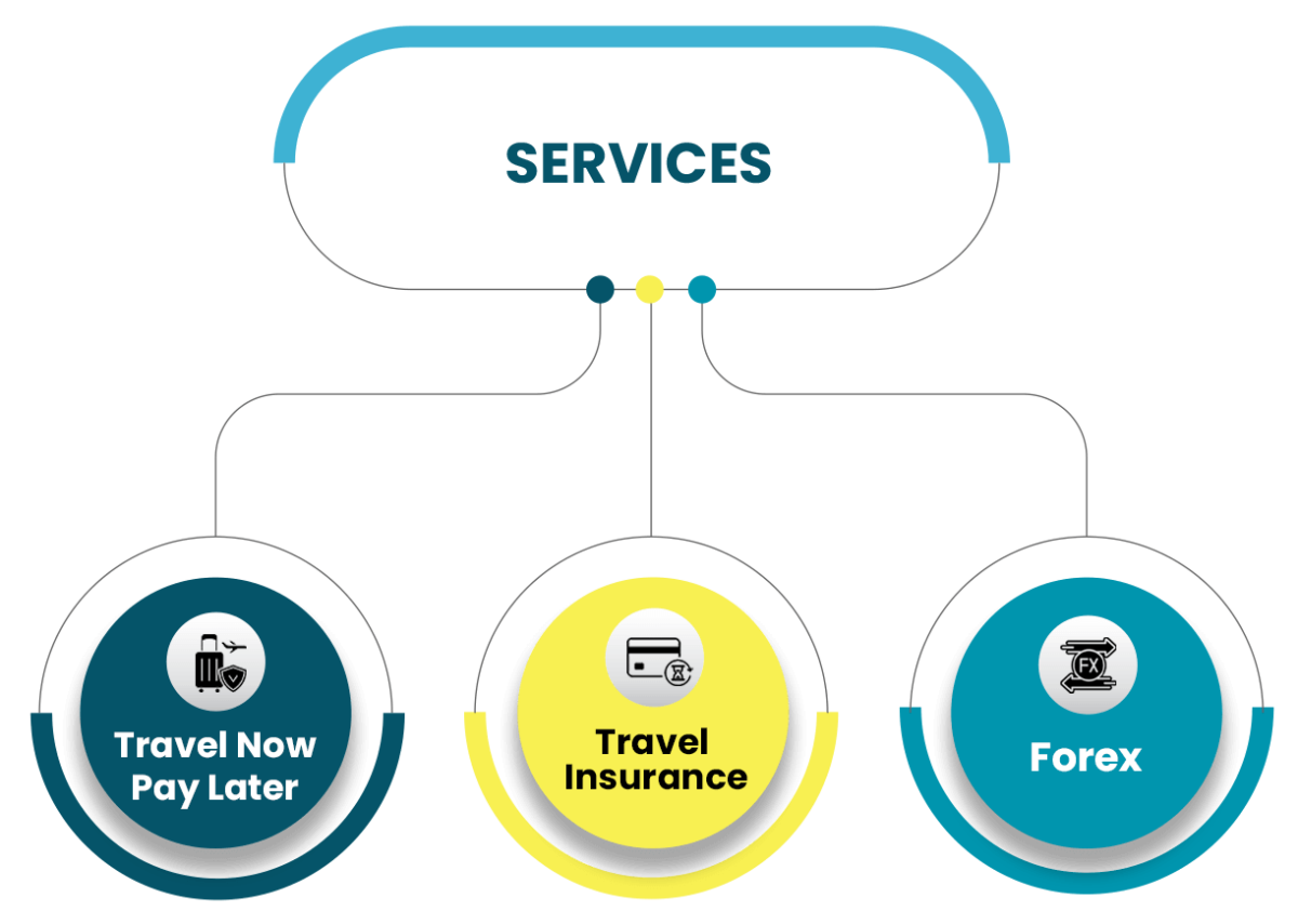 Sankash Travels, Gurgaon