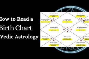 Vedic Astrology Abohar