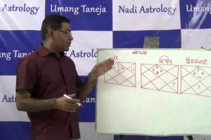 Umang Taneja Nadi Astrology Centre