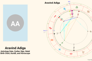 Astrologer Aravind