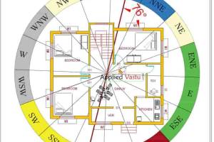 Vedic Astrology Vastu