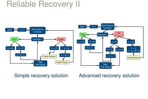 Reliable Recovery Associates