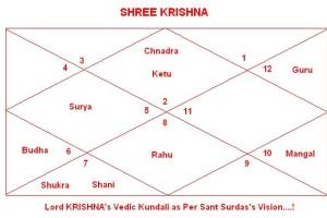 Krishna Kundli Kendra