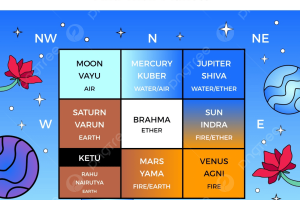 VASTU Jyotish and Astrology