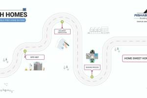 Rishab Real Estate