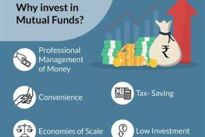 HDFC Mutual Fund, Chandigarh