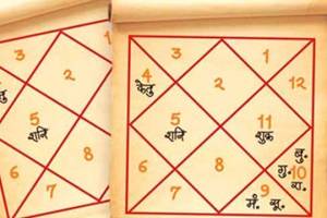 Ambika Astrology Centre