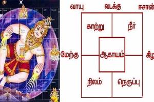 Sastharam Astrology