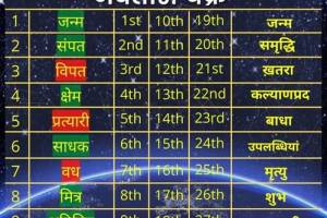 Nakshatra Jyotis