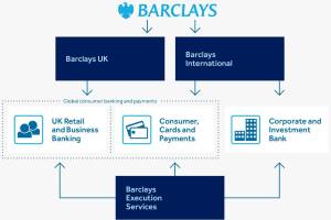 Barclays Investments & Loans
