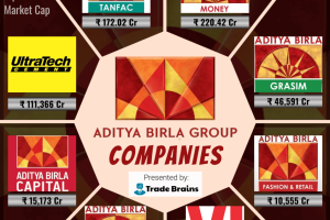 Aditya Birla Group, Kolkata