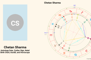 ASTROLOGER CHETAN SHARMA