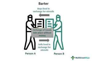 Barter & Preneur Exports Llp