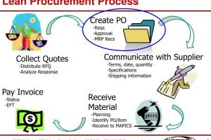 LEAN PROCUREMENT PRIVATE LIMITED
