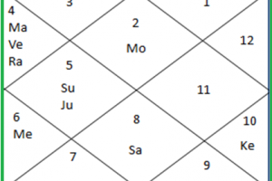 Shri JI Astrology And Vadic Karmkand Kendra, Sector-4, Ghaziabad