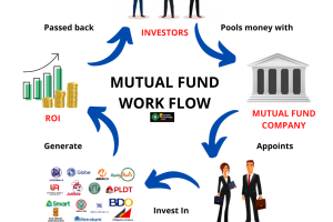 MutualFundWala - Mutual Fund Distributor, Delhi