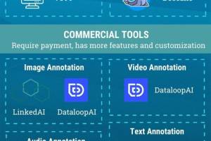 Data Annotation, Modinagar