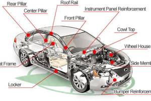 General Auto Spares