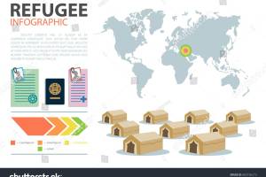 Pegasus Immigration Service LLP.