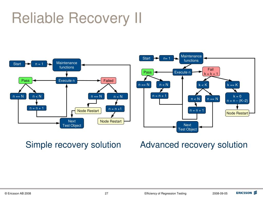 Reliable Recovery Associates