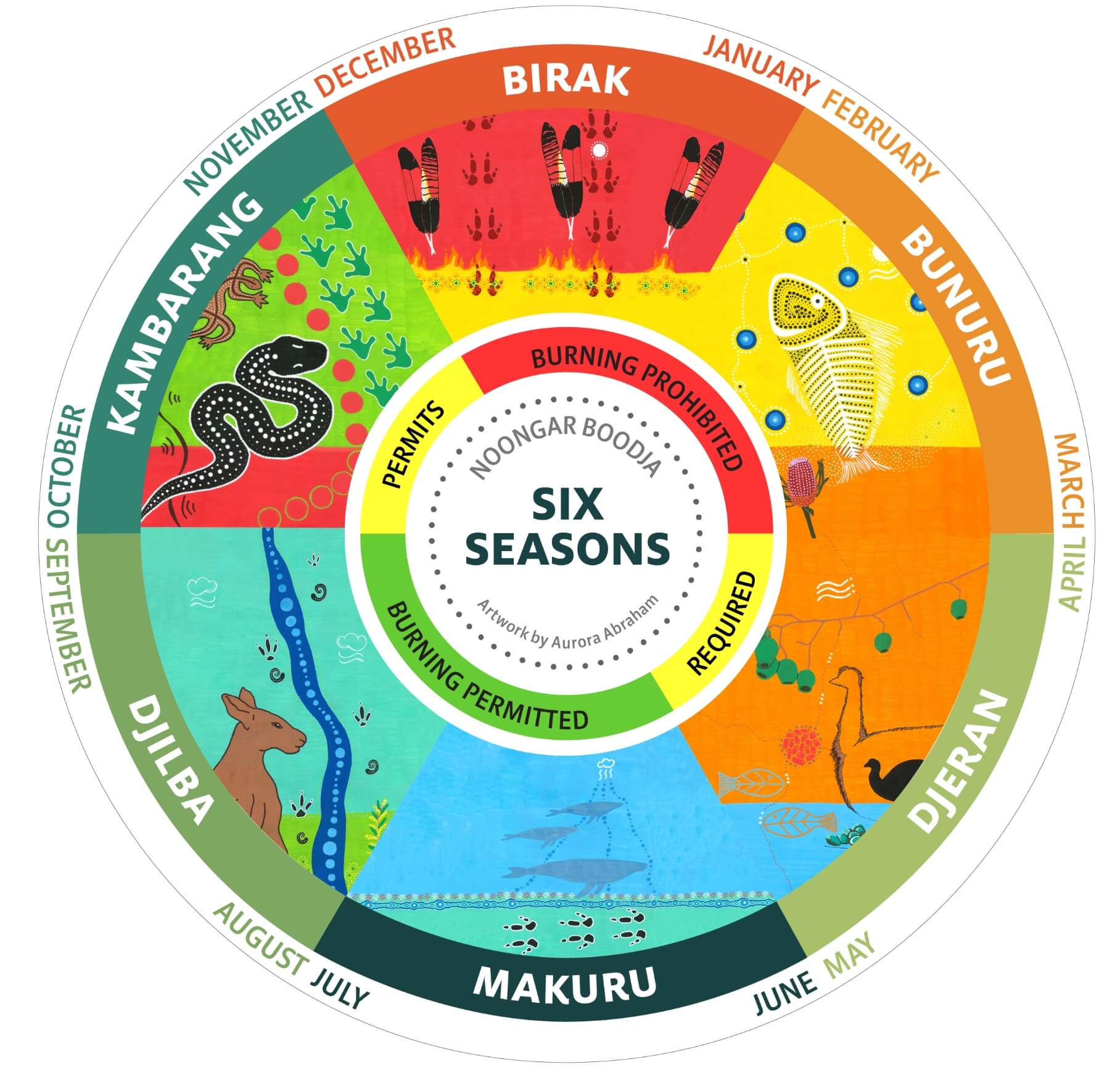 6 Seasons Events, Wazirpur road, faridabad