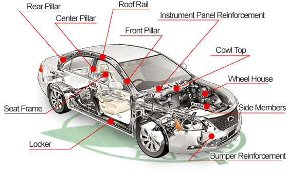 General Auto Spares