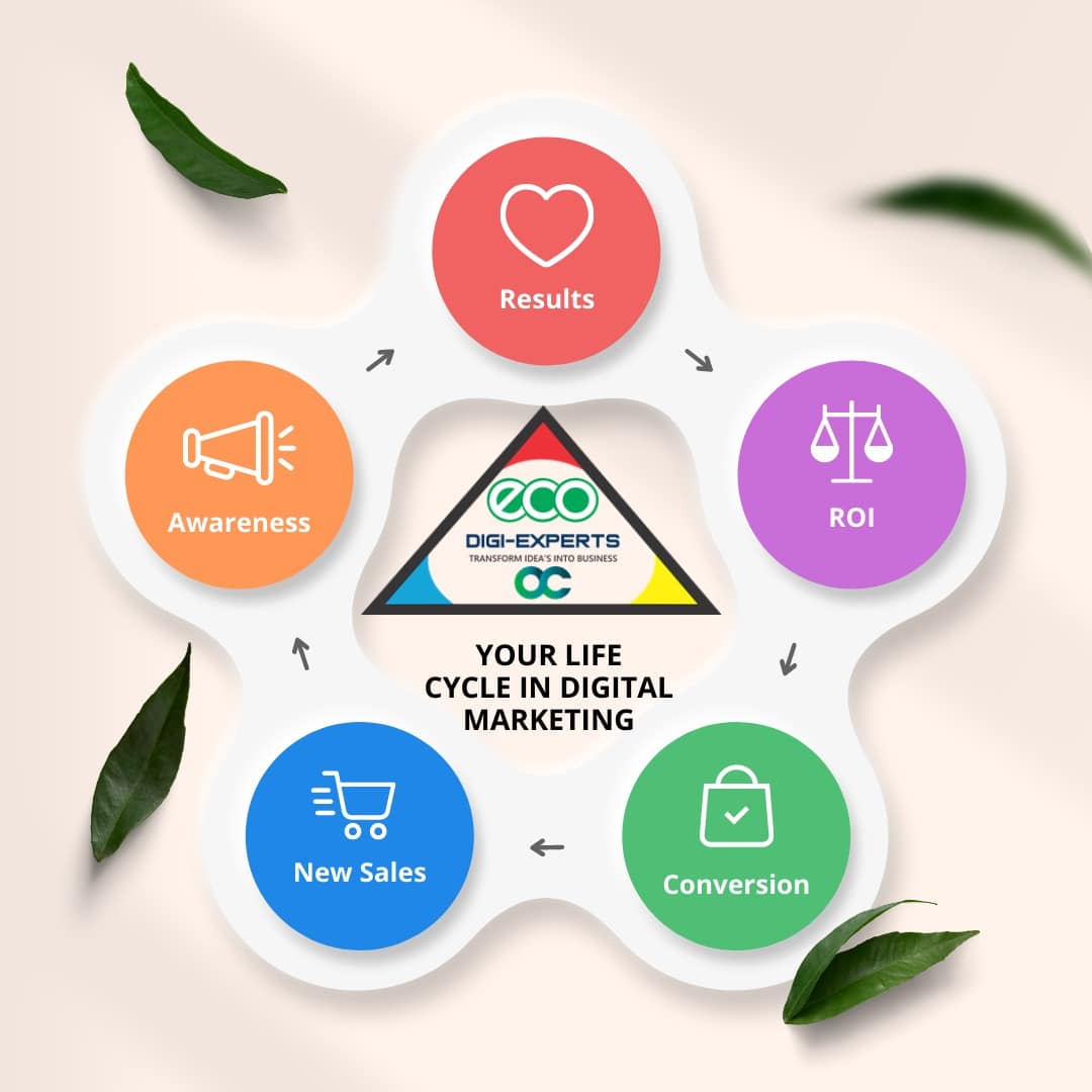Digital Eco SEO Experts- Digital Marketing Agency, Ghaziabad