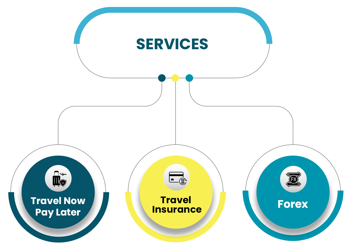 Sankash Travels, Gurgaon