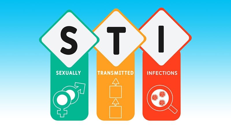 SMTII-Stock Market Courses&Trading Strategies