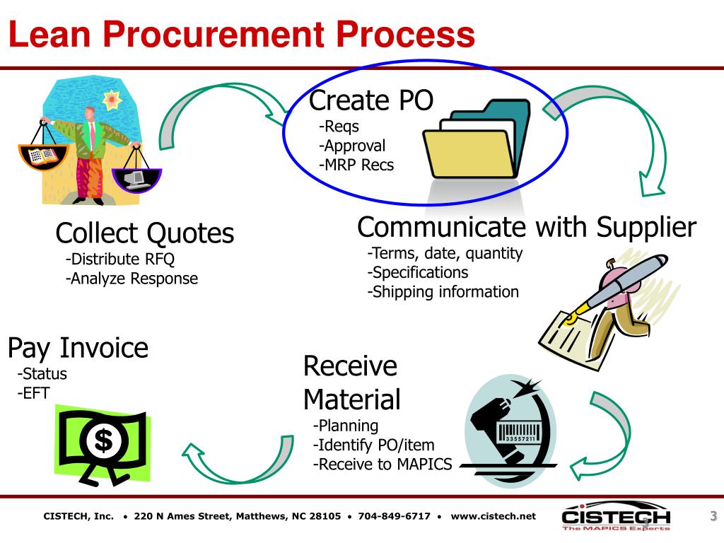 LEAN PROCUREMENT PRIVATE LIMITED