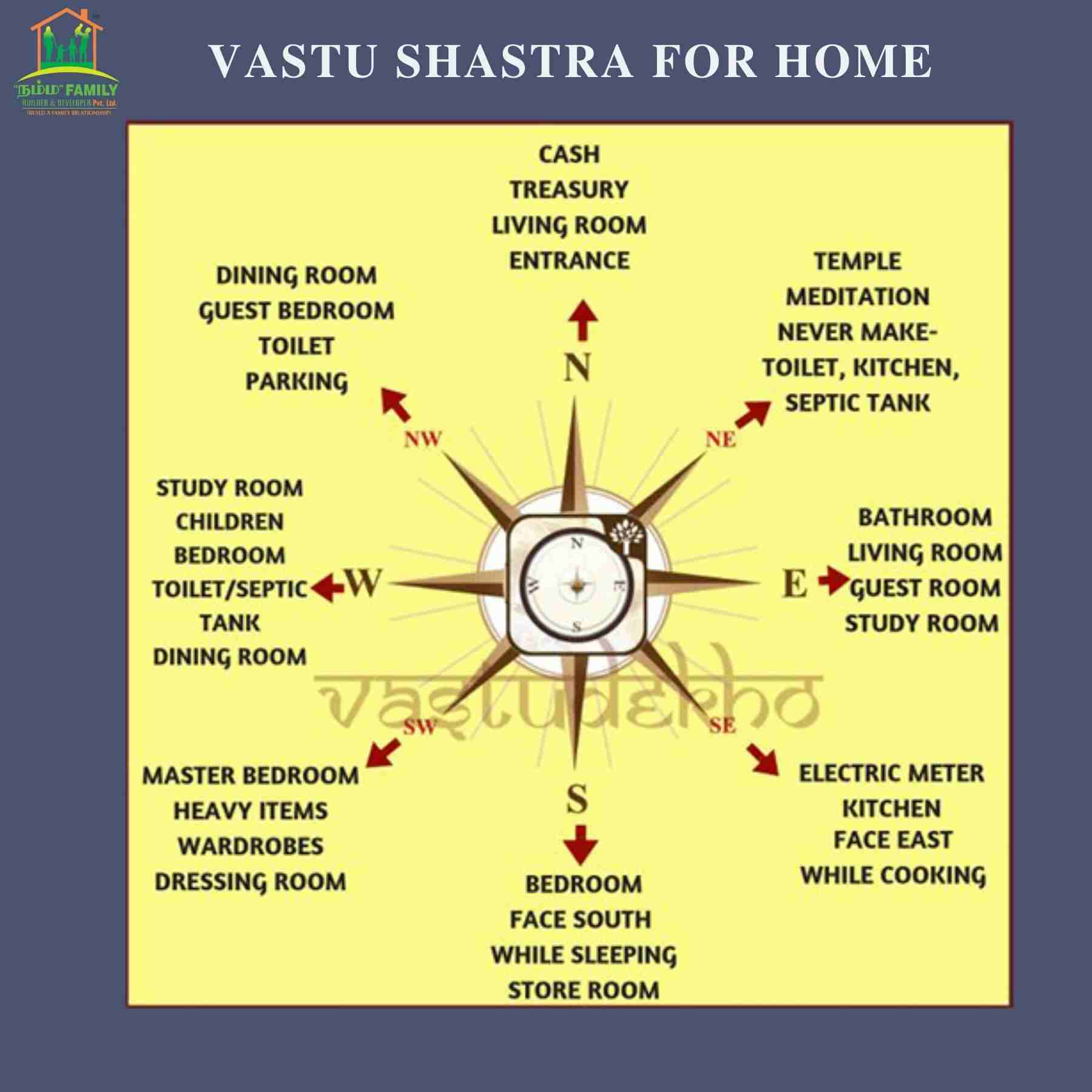 Vastu Kundli Shastra logo