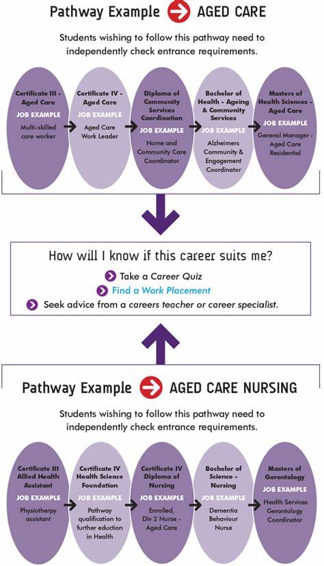 Career Pathway-Home Care, Child Care, Old Age Care, Disabled Care, Chandigarh