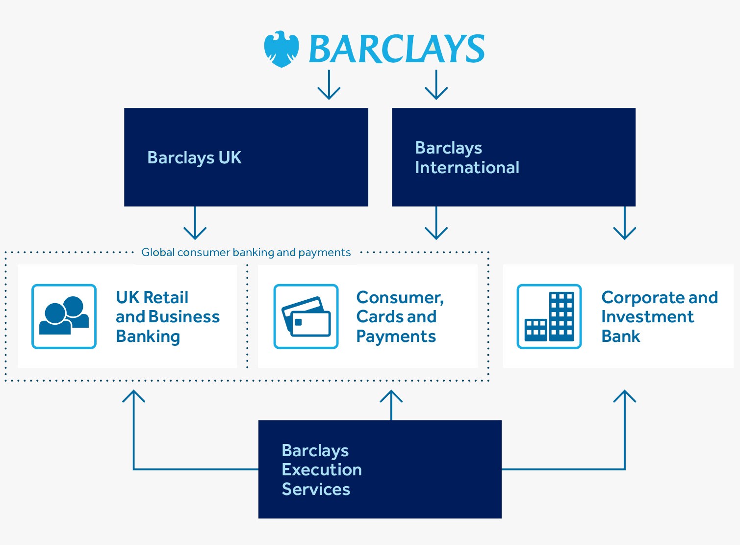 Barclays Investments & Loans