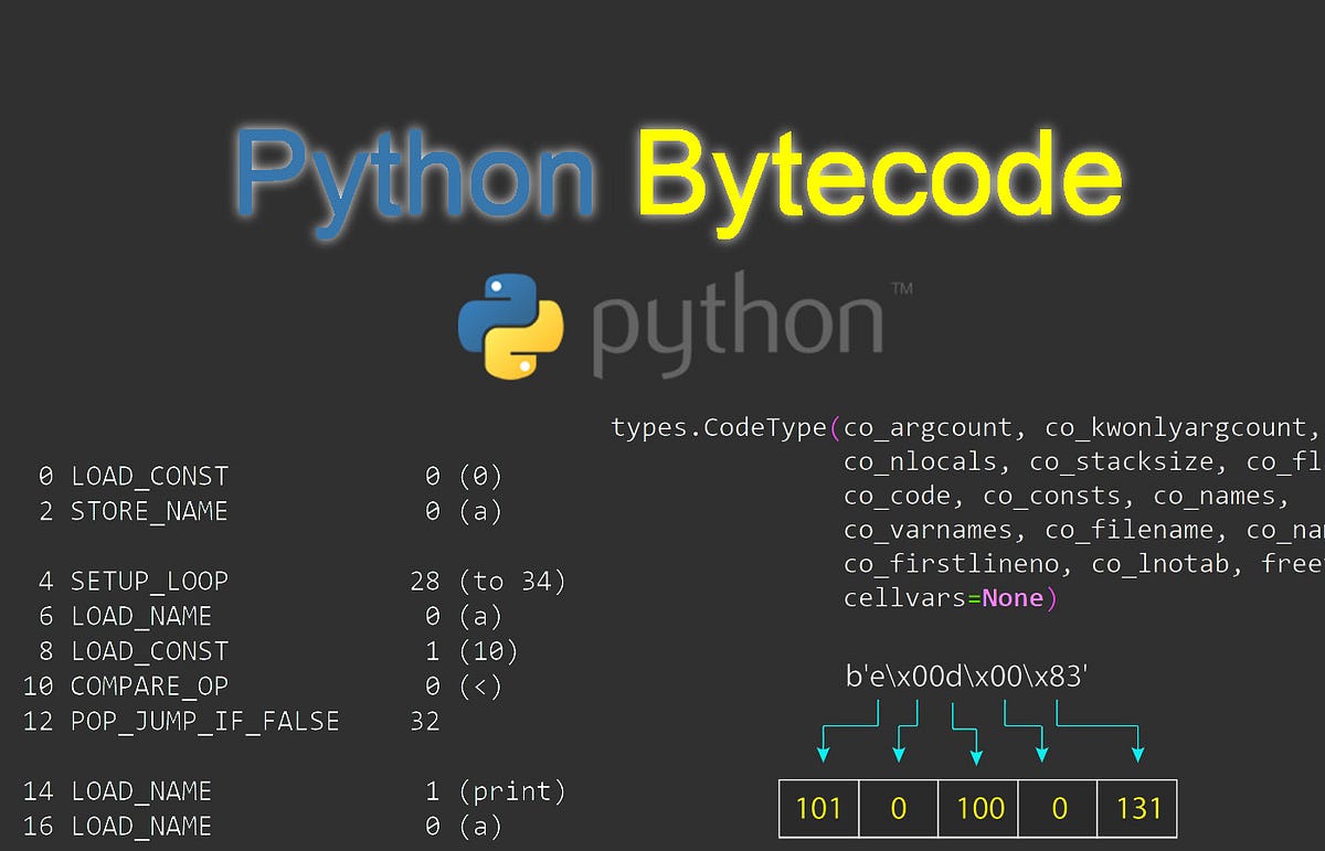 ByteCode Technologies Private Limited, Mohali