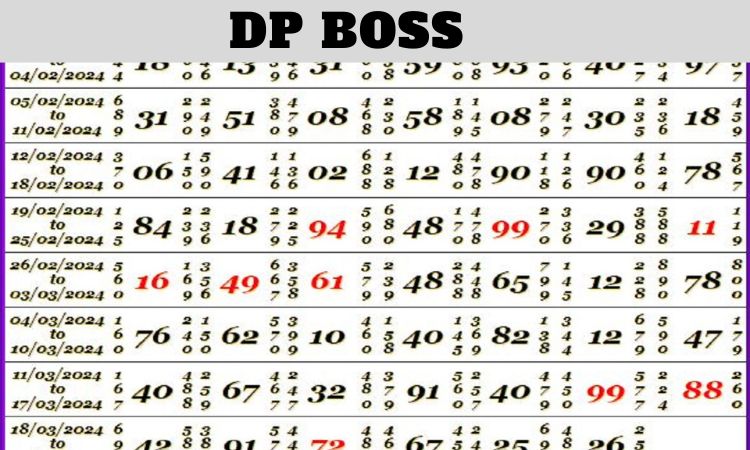 DP boss matka, India