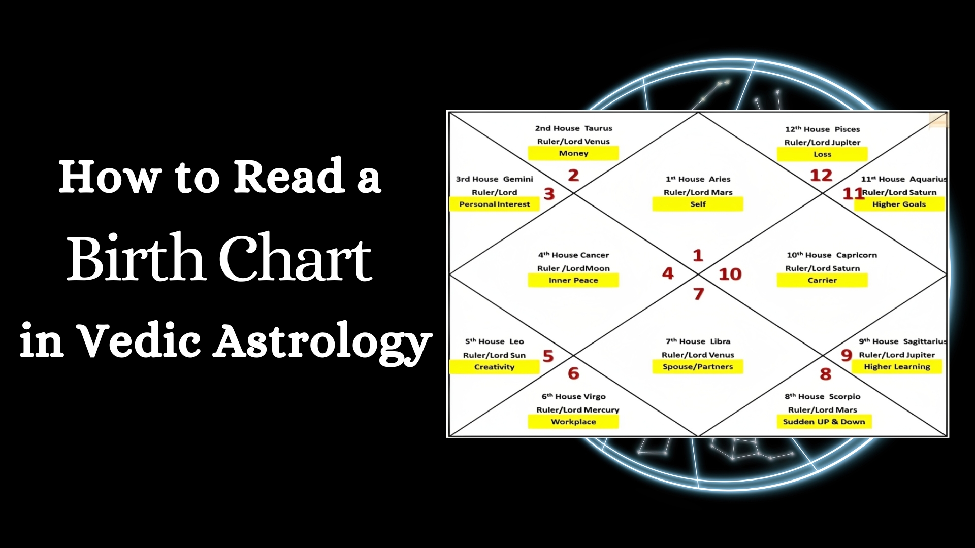 Vedic Astrology Abohar logo
