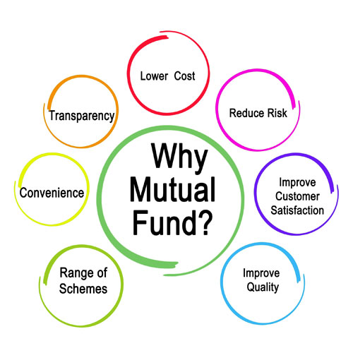 Wealthdirect Mutual Fund Distributor Private Limited, New Delhi