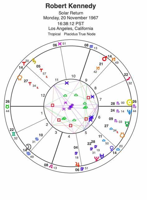 Rks Astrology, Panchkula