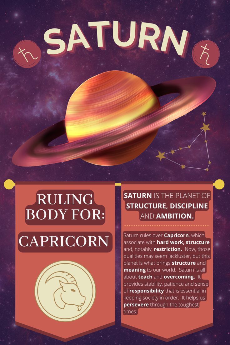 Saturn Astrology logo
