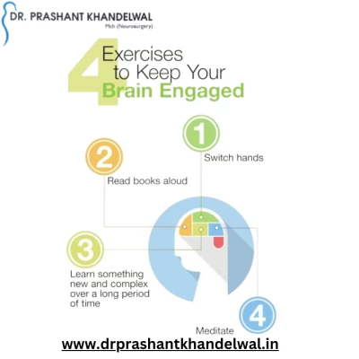 Dr. Prashant Khandelwal