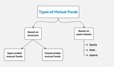 UTI Mutual Fund Money Plan, Mohali