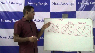 Umang Taneja Nadi Astrology Centre