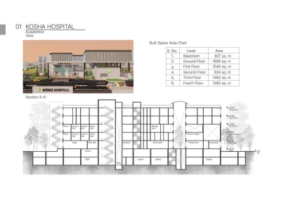 Design Plus Architects