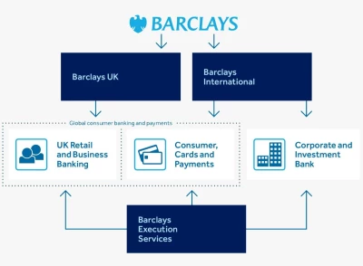 Barclays Investments & Loans