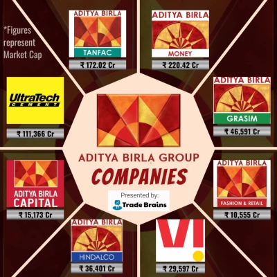 Aditya Birla Group, Kolkata