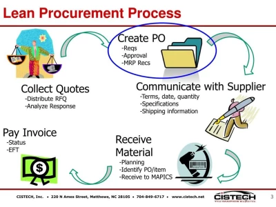 LEAN PROCUREMENT PRIVATE LIMITED
