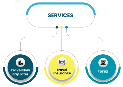 Sankash Travels, Gurgaon