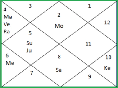 Shri JI Astrology And Vadic Karmkand Kendra, Sector-4, Ghaziabad