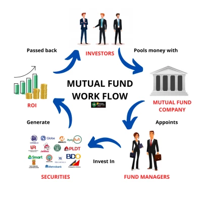 MutualFundWala - Mutual Fund Distributor, Delhi